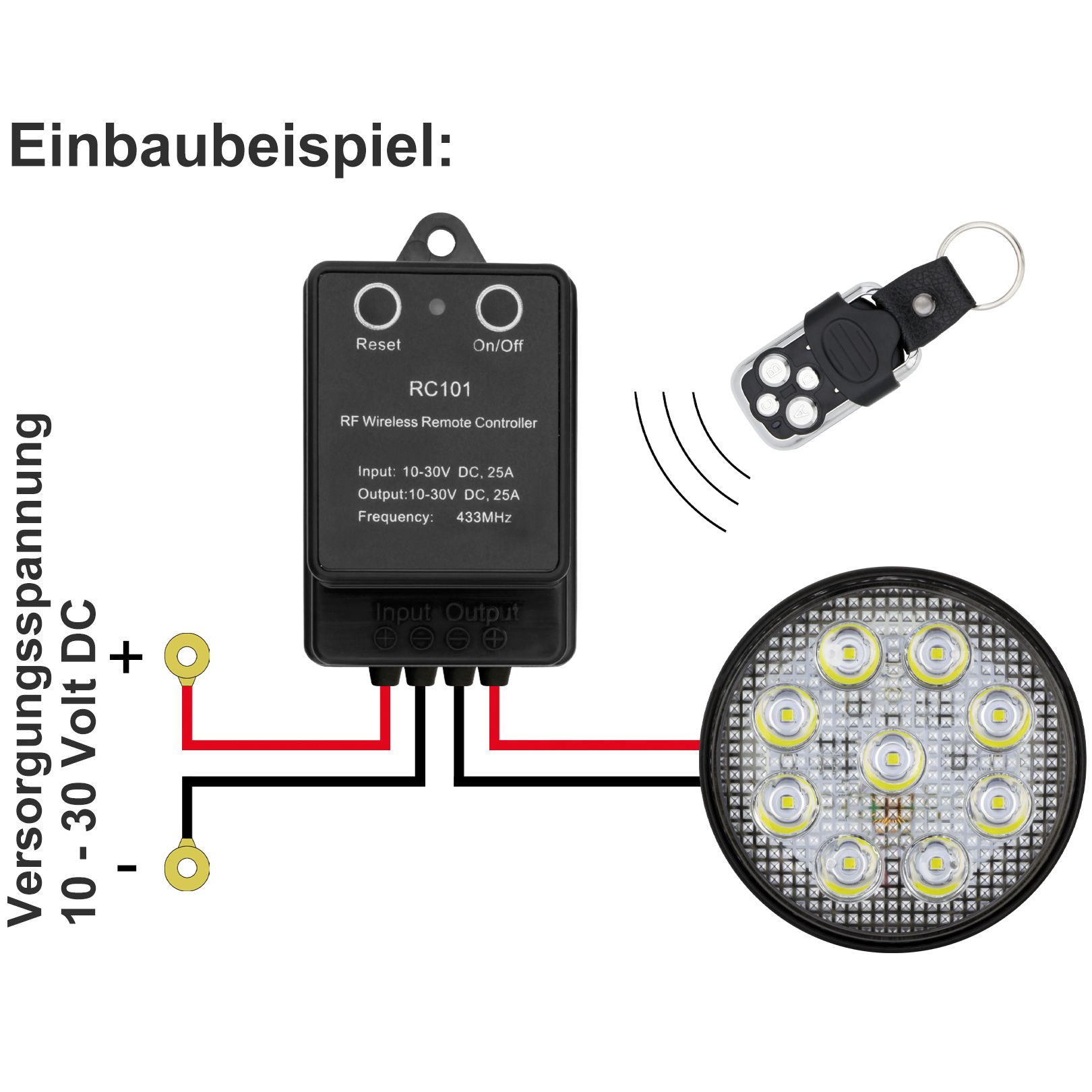 LED Rückfahrscheinwerfer Leuchtfeld LED Rückfahrscheinwerfer Leuchtfeld