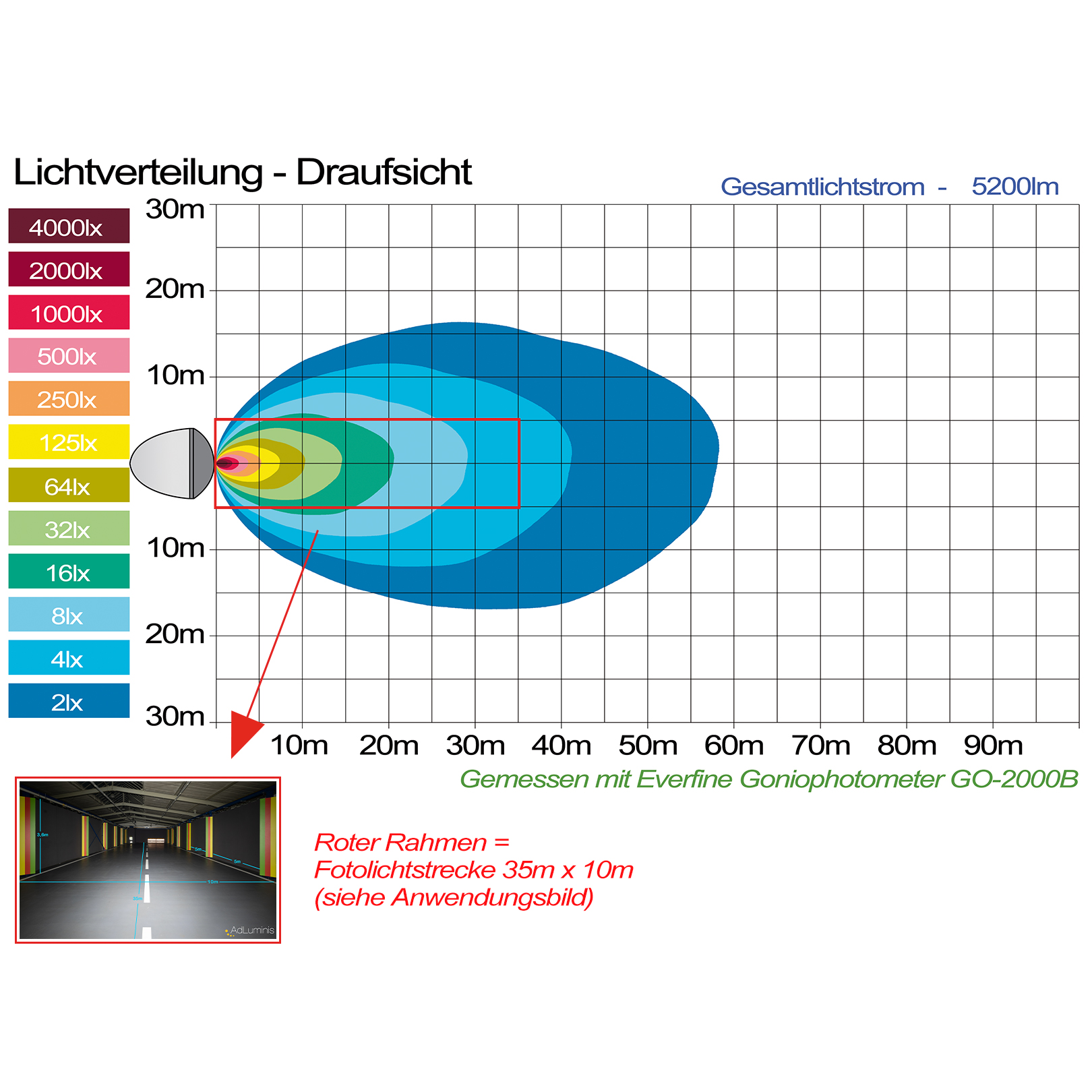 Lichtverteilung Draufsicht