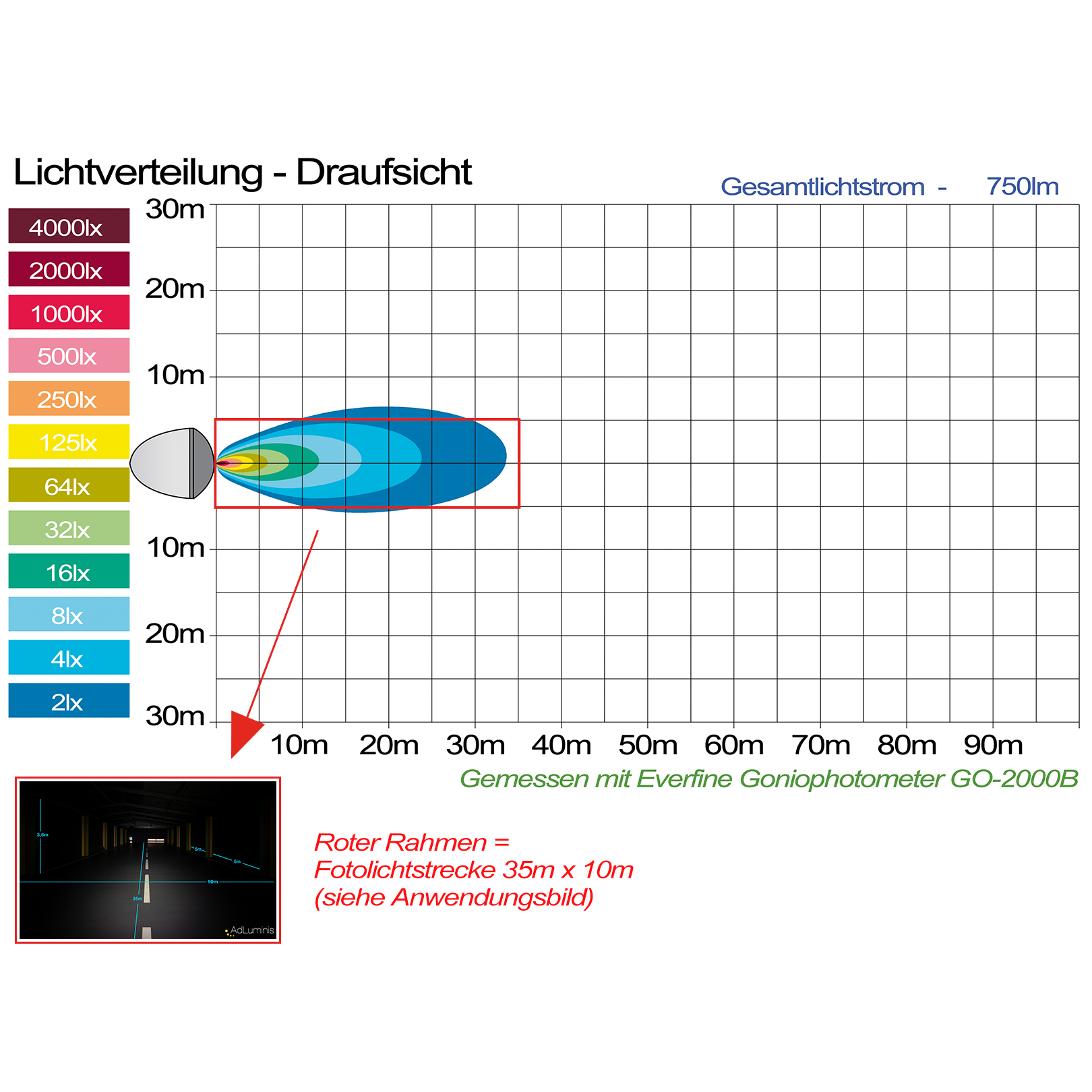 Lichtverteilung Draufsicht
