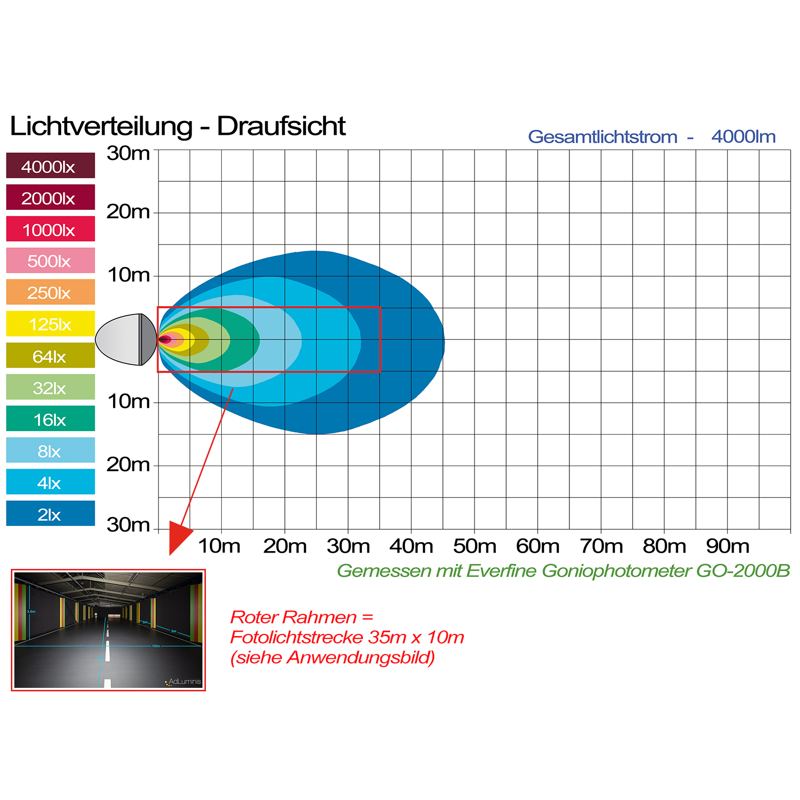 Lichtverteilung Draufsicht