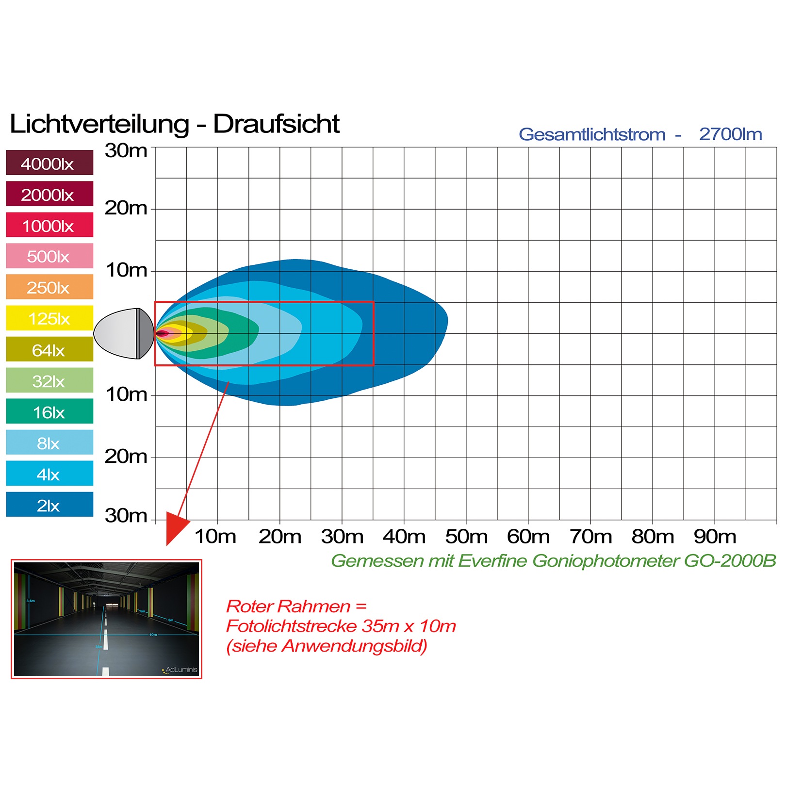 Lichtverteilung Draufsicht
