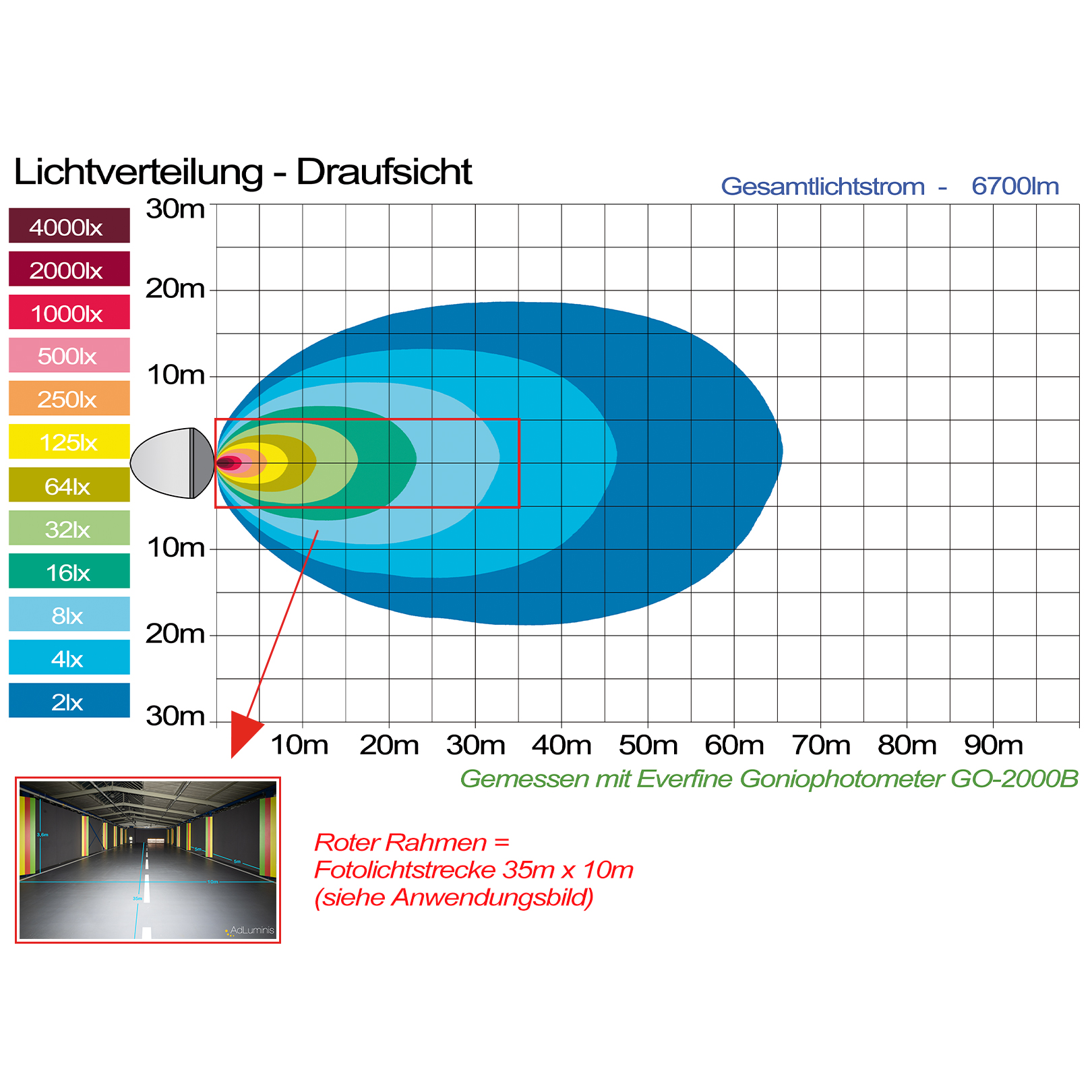 Lichtverteilung Draufsicht