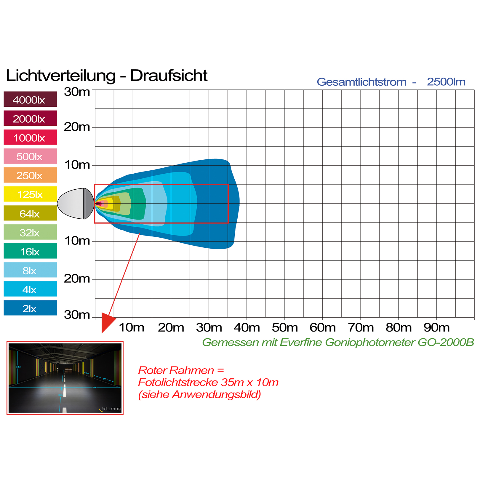 Lichtverteilung Draufsicht