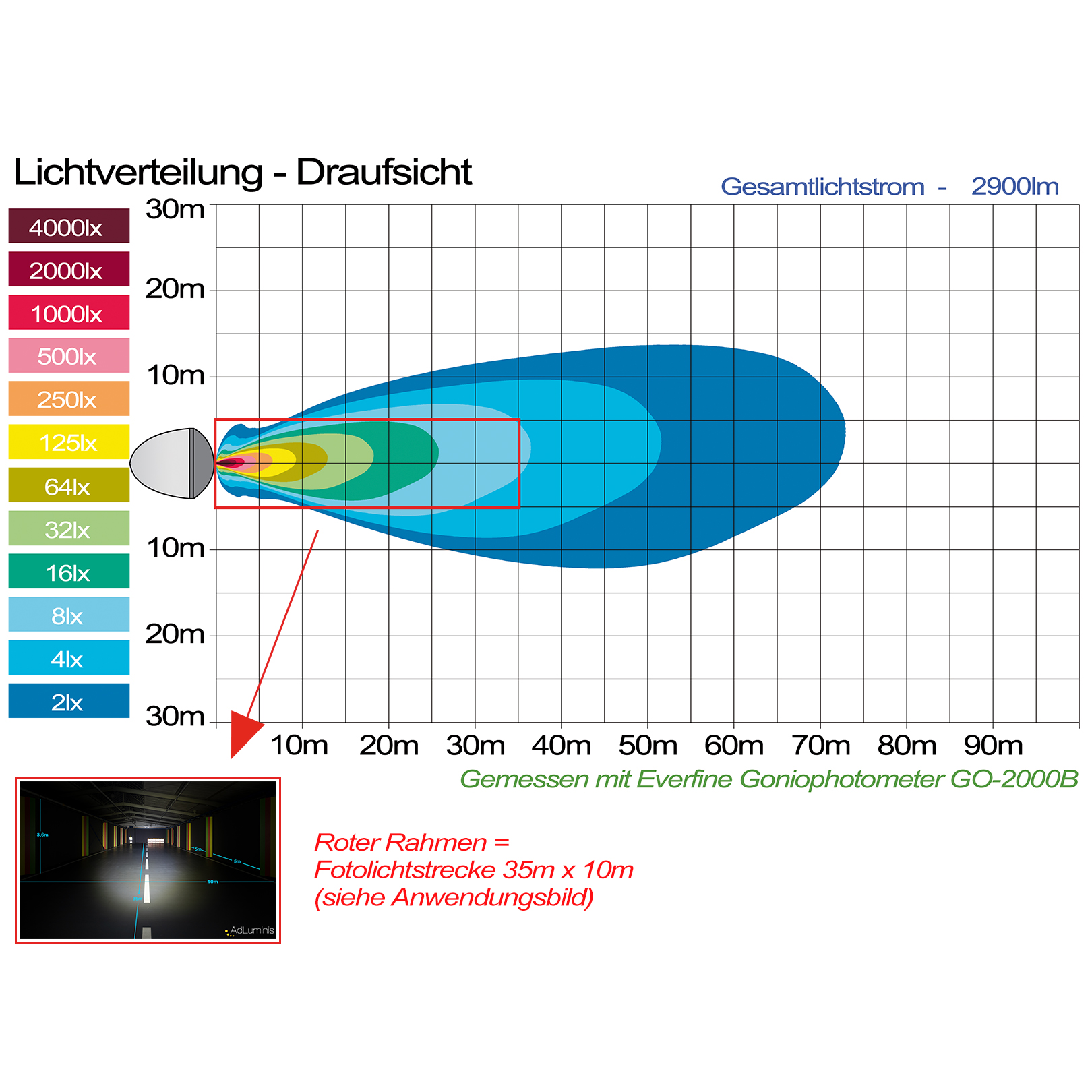 Lichtverteilung Draufsicht