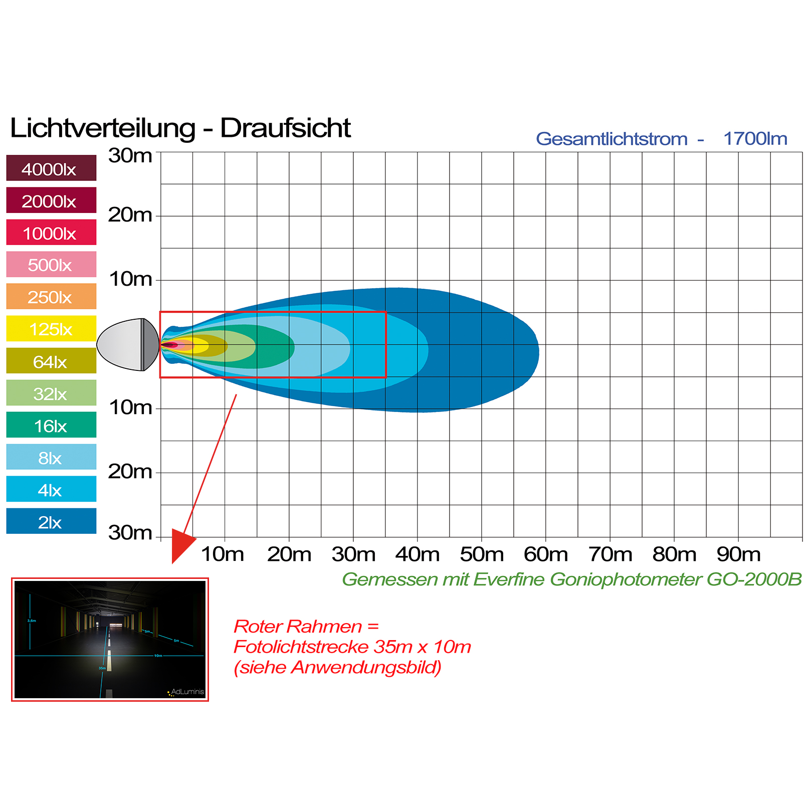 Lichtverteilung Draufsicht