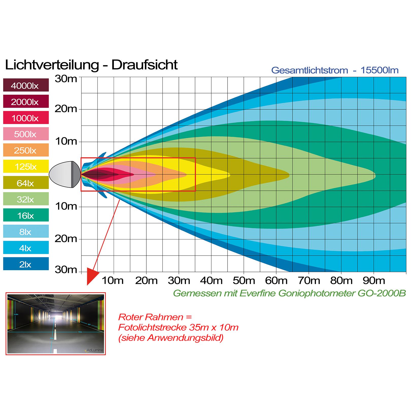 Lichtverteilung Draufsicht